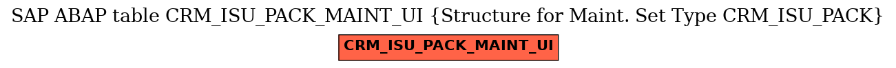 E-R Diagram for table CRM_ISU_PACK_MAINT_UI (Structure for Maint. Set Type CRM_ISU_PACK)