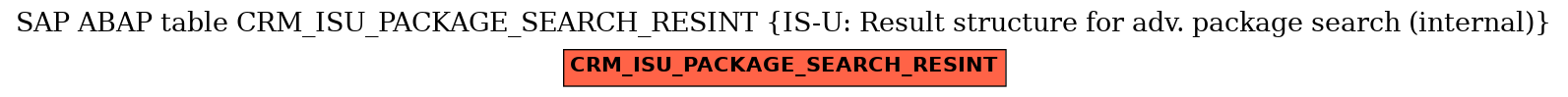 E-R Diagram for table CRM_ISU_PACKAGE_SEARCH_RESINT (IS-U: Result structure for adv. package search (internal))