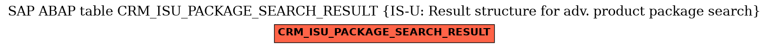 E-R Diagram for table CRM_ISU_PACKAGE_SEARCH_RESULT (IS-U: Result structure for adv. product package search)