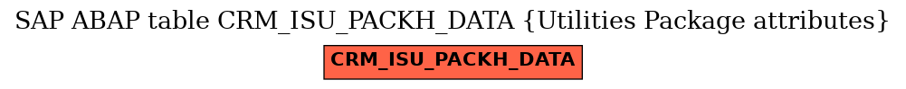 E-R Diagram for table CRM_ISU_PACKH_DATA (Utilities Package attributes)