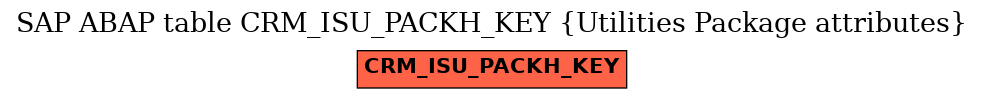E-R Diagram for table CRM_ISU_PACKH_KEY (Utilities Package attributes)