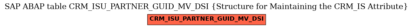 E-R Diagram for table CRM_ISU_PARTNER_GUID_MV_DSI (Structure for Maintaining the CRM_IS Attribute)