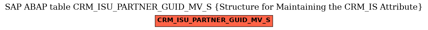 E-R Diagram for table CRM_ISU_PARTNER_GUID_MV_S (Structure for Maintaining the CRM_IS Attribute)