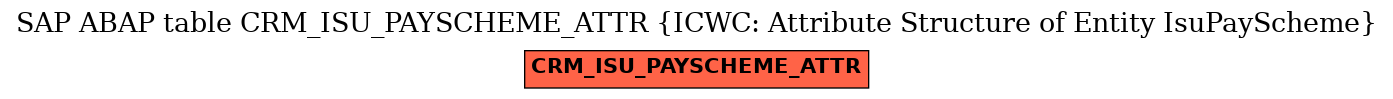 E-R Diagram for table CRM_ISU_PAYSCHEME_ATTR (ICWC: Attribute Structure of Entity IsuPayScheme)