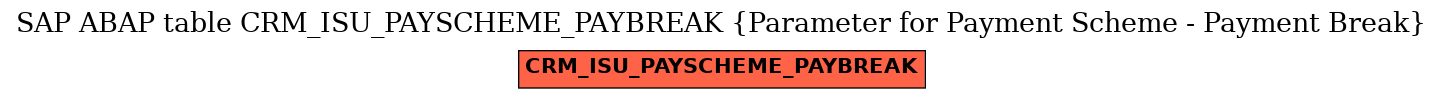 E-R Diagram for table CRM_ISU_PAYSCHEME_PAYBREAK (Parameter for Payment Scheme - Payment Break)