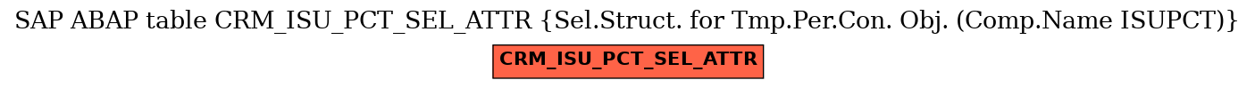 E-R Diagram for table CRM_ISU_PCT_SEL_ATTR (Sel.Struct. for Tmp.Per.Con. Obj. (Comp.Name ISUPCT))