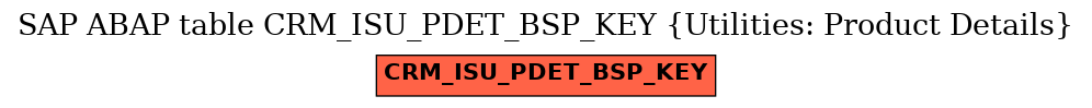 E-R Diagram for table CRM_ISU_PDET_BSP_KEY (Utilities: Product Details)