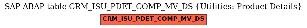 E-R Diagram for table CRM_ISU_PDET_COMP_MV_DS (Utilities: Product Details)