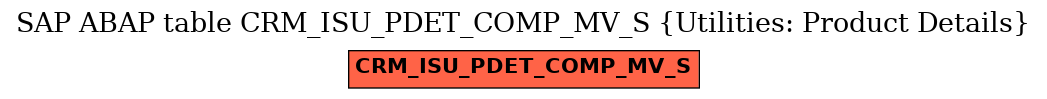 E-R Diagram for table CRM_ISU_PDET_COMP_MV_S (Utilities: Product Details)