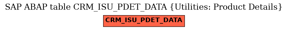 E-R Diagram for table CRM_ISU_PDET_DATA (Utilities: Product Details)