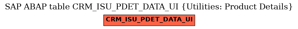 E-R Diagram for table CRM_ISU_PDET_DATA_UI (Utilities: Product Details)
