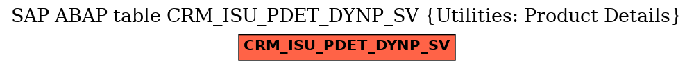 E-R Diagram for table CRM_ISU_PDET_DYNP_SV (Utilities: Product Details)