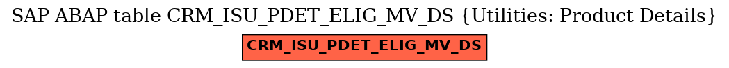 E-R Diagram for table CRM_ISU_PDET_ELIG_MV_DS (Utilities: Product Details)