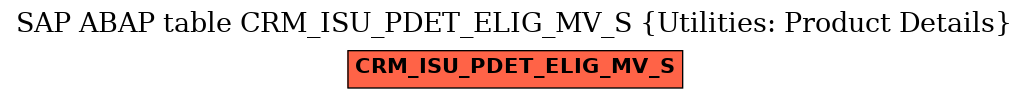 E-R Diagram for table CRM_ISU_PDET_ELIG_MV_S (Utilities: Product Details)
