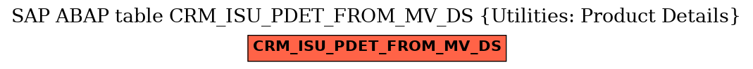 E-R Diagram for table CRM_ISU_PDET_FROM_MV_DS (Utilities: Product Details)