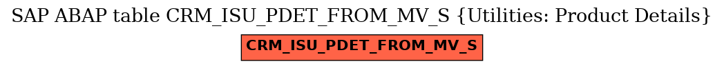 E-R Diagram for table CRM_ISU_PDET_FROM_MV_S (Utilities: Product Details)