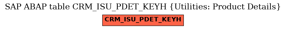 E-R Diagram for table CRM_ISU_PDET_KEYH (Utilities: Product Details)
