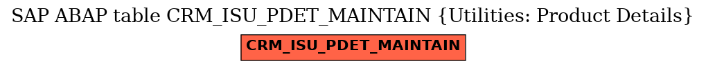 E-R Diagram for table CRM_ISU_PDET_MAINTAIN (Utilities: Product Details)