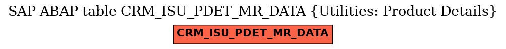 E-R Diagram for table CRM_ISU_PDET_MR_DATA (Utilities: Product Details)