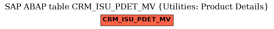 E-R Diagram for table CRM_ISU_PDET_MV (Utilities: Product Details)