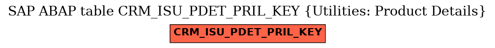 E-R Diagram for table CRM_ISU_PDET_PRIL_KEY (Utilities: Product Details)