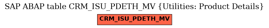 E-R Diagram for table CRM_ISU_PDETH_MV (Utilities: Product Details)