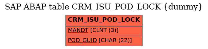 E-R Diagram for table CRM_ISU_POD_LOCK (dummy)