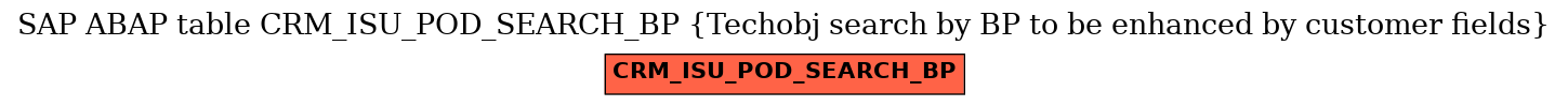 E-R Diagram for table CRM_ISU_POD_SEARCH_BP (Techobj search by BP to be enhanced by customer fields)