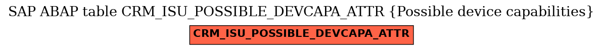 E-R Diagram for table CRM_ISU_POSSIBLE_DEVCAPA_ATTR (Possible device capabilities)