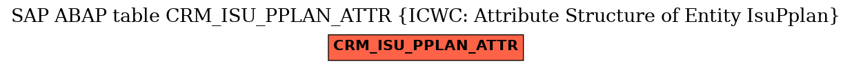 E-R Diagram for table CRM_ISU_PPLAN_ATTR (ICWC: Attribute Structure of Entity IsuPplan)