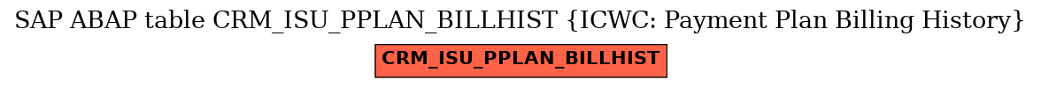 E-R Diagram for table CRM_ISU_PPLAN_BILLHIST (ICWC: Payment Plan Billing History)