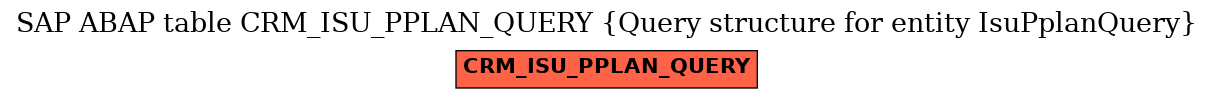 E-R Diagram for table CRM_ISU_PPLAN_QUERY (Query structure for entity IsuPplanQuery)