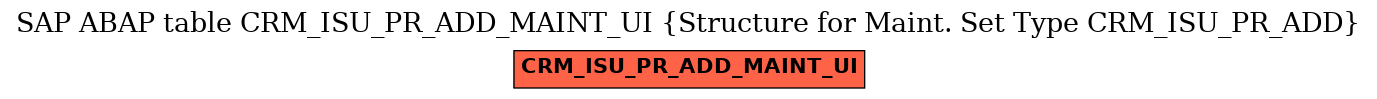E-R Diagram for table CRM_ISU_PR_ADD_MAINT_UI (Structure for Maint. Set Type CRM_ISU_PR_ADD)