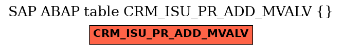 E-R Diagram for table CRM_ISU_PR_ADD_MVALV ()