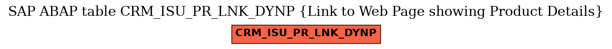 E-R Diagram for table CRM_ISU_PR_LNK_DYNP (Link to Web Page showing Product Details)