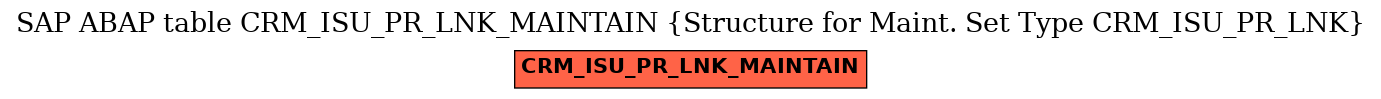 E-R Diagram for table CRM_ISU_PR_LNK_MAINTAIN (Structure for Maint. Set Type CRM_ISU_PR_LNK)
