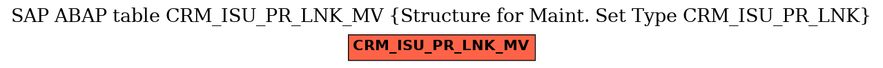 E-R Diagram for table CRM_ISU_PR_LNK_MV (Structure for Maint. Set Type CRM_ISU_PR_LNK)