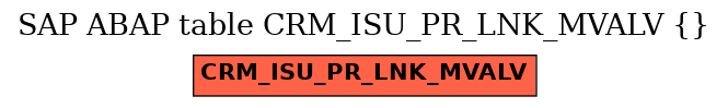 E-R Diagram for table CRM_ISU_PR_LNK_MVALV ()