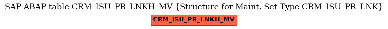 E-R Diagram for table CRM_ISU_PR_LNKH_MV (Structure for Maint. Set Type CRM_ISU_PR_LNK)