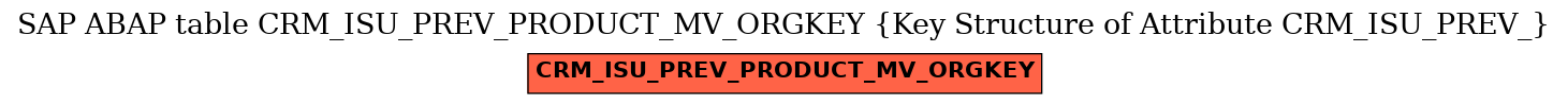 E-R Diagram for table CRM_ISU_PREV_PRODUCT_MV_ORGKEY (Key Structure of Attribute CRM_ISU_PREV_)