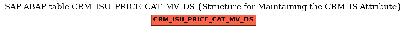 E-R Diagram for table CRM_ISU_PRICE_CAT_MV_DS (Structure for Maintaining the CRM_IS Attribute)