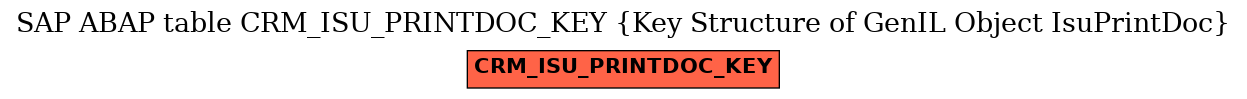 E-R Diagram for table CRM_ISU_PRINTDOC_KEY (Key Structure of GenIL Object IsuPrintDoc)