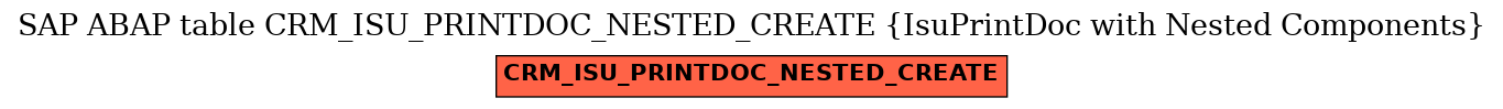E-R Diagram for table CRM_ISU_PRINTDOC_NESTED_CREATE (IsuPrintDoc with Nested Components)
