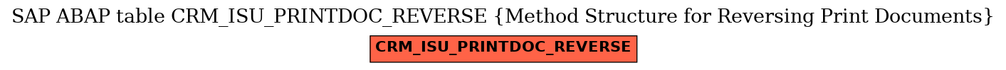 E-R Diagram for table CRM_ISU_PRINTDOC_REVERSE (Method Structure for Reversing Print Documents)