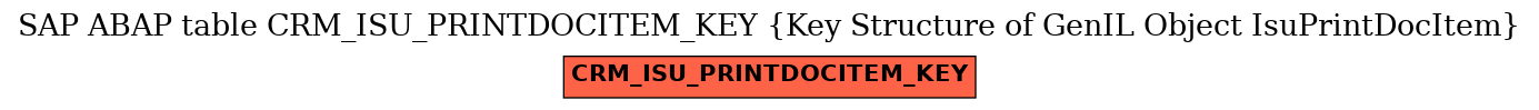 E-R Diagram for table CRM_ISU_PRINTDOCITEM_KEY (Key Structure of GenIL Object IsuPrintDocItem)