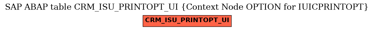 E-R Diagram for table CRM_ISU_PRINTOPT_UI (Context Node OPTION for IUICPRINTOPT)
