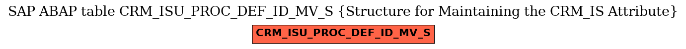 E-R Diagram for table CRM_ISU_PROC_DEF_ID_MV_S (Structure for Maintaining the CRM_IS Attribute)