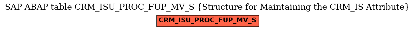 E-R Diagram for table CRM_ISU_PROC_FUP_MV_S (Structure for Maintaining the CRM_IS Attribute)