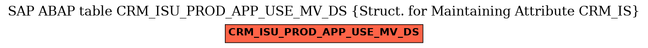 E-R Diagram for table CRM_ISU_PROD_APP_USE_MV_DS (Struct. for Maintaining Attribute CRM_IS)