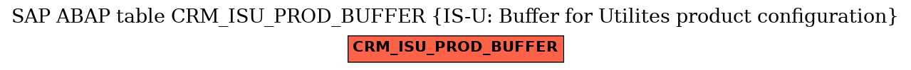 E-R Diagram for table CRM_ISU_PROD_BUFFER (IS-U: Buffer for Utilites product configuration)